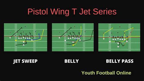 99 Buy this course Categories Wings & Things 2023, OFFENSE, CLINICSSUMMITS, Wing T, Wings & Things Tags course3, Wings&things, Wings&Things2023 Course Description Lesson List (17 Videos) Watch some sample videos from this course. . Pistol wing t